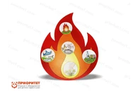 Комплексное настенное решение «Правила экологии»