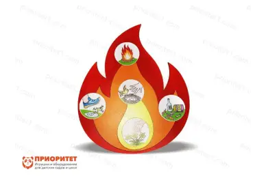 Комплексное настенное решение «Правила экологии»