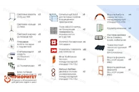 Комплект элементов трасс по компетенции «Эксплуатация БАС»