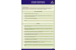 Стенд на баннерной основе Способы переработки условно-годного мяса1