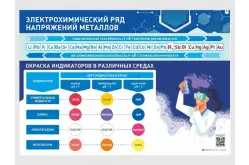 Пособие наглядной экспозиции Электрохимический ряд напряжений металлов1