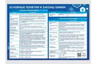 Пособие наглядной экспозиции Основные понятия и законы химии