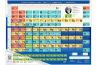 Стенд Периодическая система химических элементов Д.И. Менделеева