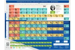 Стенд Периодическая система химических элементов Д.И. Менделеева1
