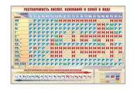 Стенд-таблица Растворимость кислот, оснований и солей в воде