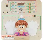 Панель «Проводимость тока»1