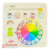 Панель «Эмоциональный спектр»1