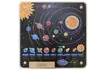 Панель «Солнечная система»