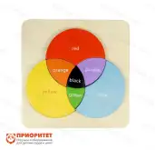 Панель «Радужные круги»1