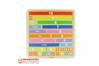 Панель «Счетные плитки»