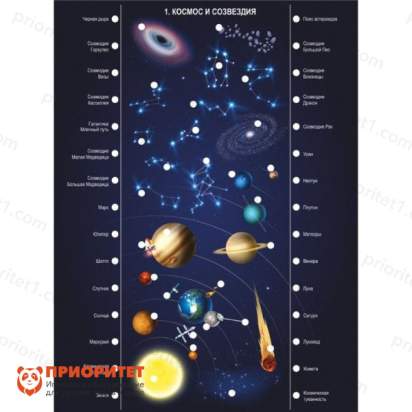 Электровикторина для детей Всё обо всём 3_1