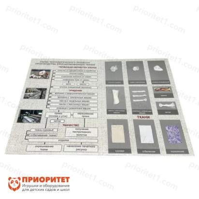 Коллекция Хлопок и продукты его переработки_1