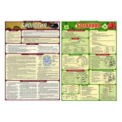 Комплект раздаточных таблиц по биологии_1