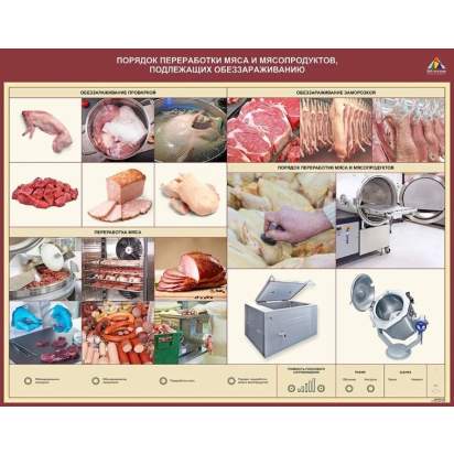 Стенд электрифицированный «Порядок переработки мяса и мясопродуктов, подлежащих обеззараживанию»_1