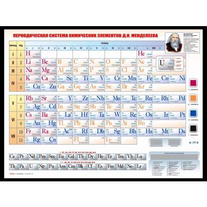 Периодическая система химических элементов Д.И. Менделеева электронная_1