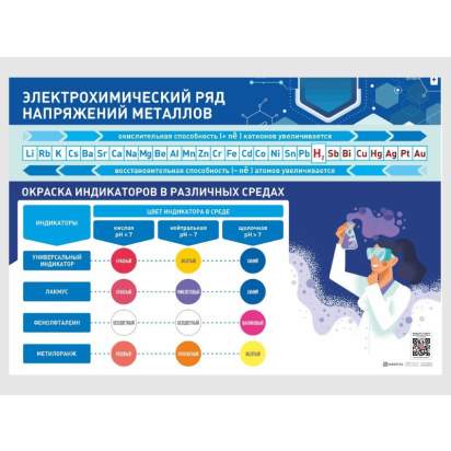 Пособие наглядной экспозиции Электрохимический ряд напряжений металлов_1