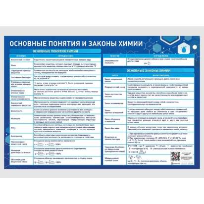 Пособие наглядной экспозиции Основные понятия и законы химии_1