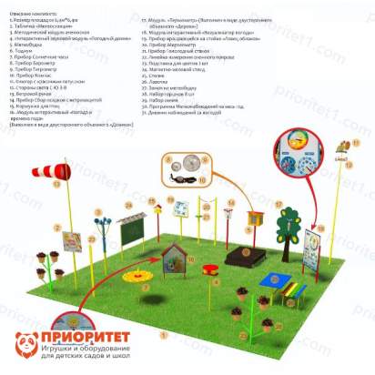 Метеорологическая площадка «Элит» без ограждения