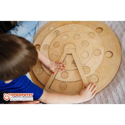 Круги Луллия вид сверху