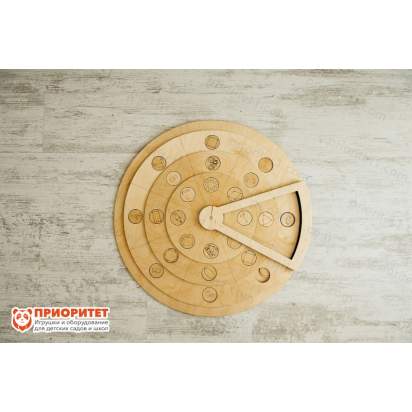 Круги Луллия общий вид