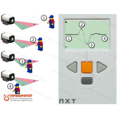 Пассивный ИК датчик HiTechnic