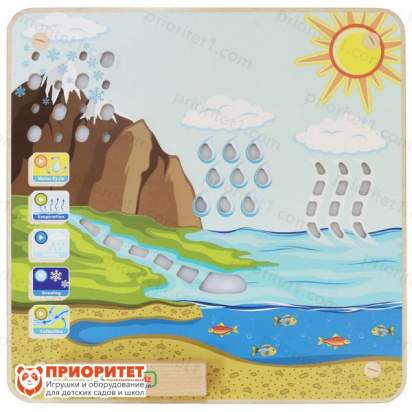Панель «Круговорот воды»