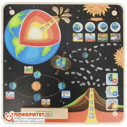 Панель «Земля»